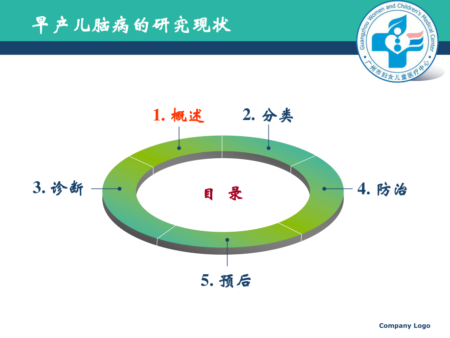 早产儿脑病的研究现状.ppt_第3页