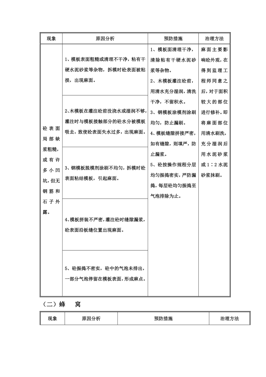 工程质量通病及原因.doc_第2页