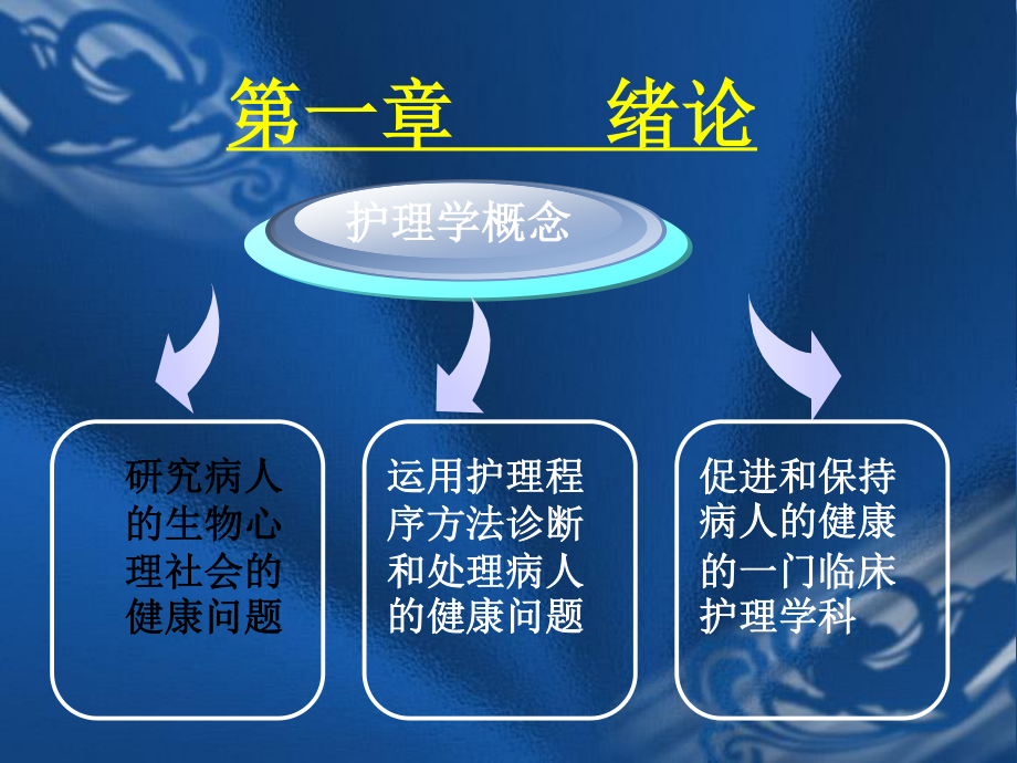 呼吸1绪论及呼吸系统总论副本.ppt_第1页