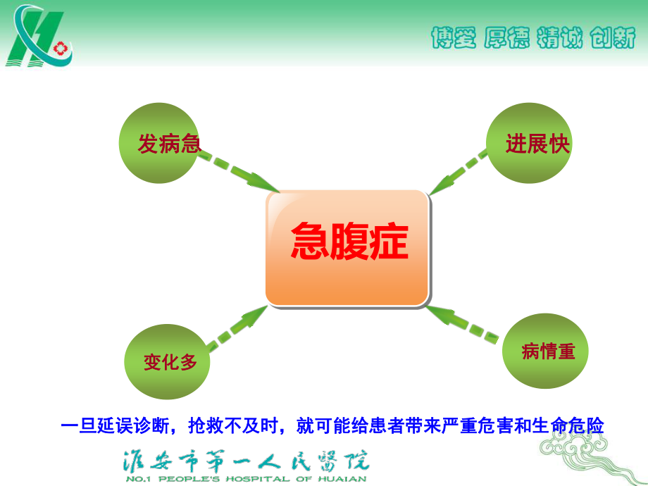 急腹症诊治原则.ppt_第3页