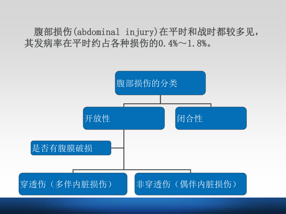 普通外科急危重症修改版(规培用).ppt_第3页