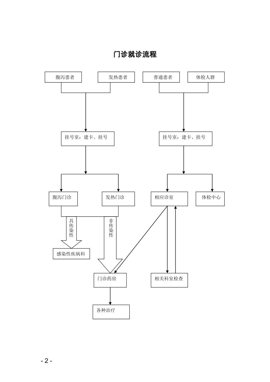 急-诊-流-程.doc_第2页