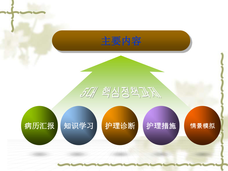 咯血查房.ppt_第3页