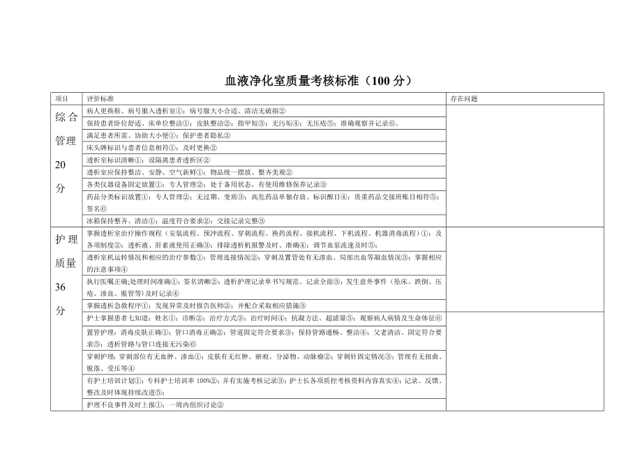 血透室质量考核标准.doc_第1页