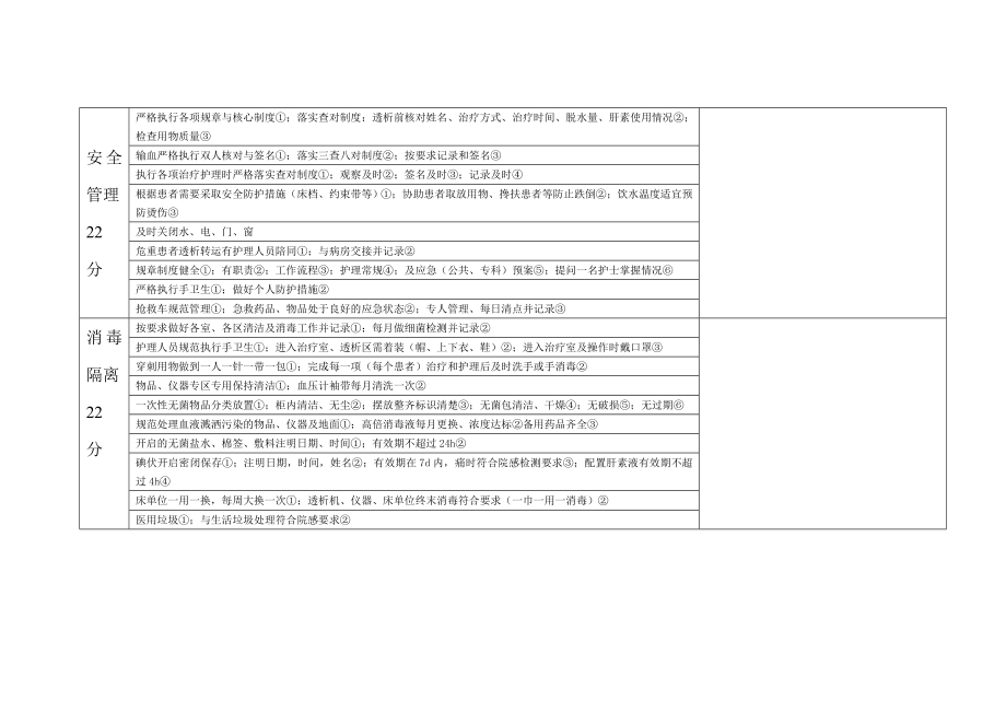 血透室质量考核标准.doc_第2页
