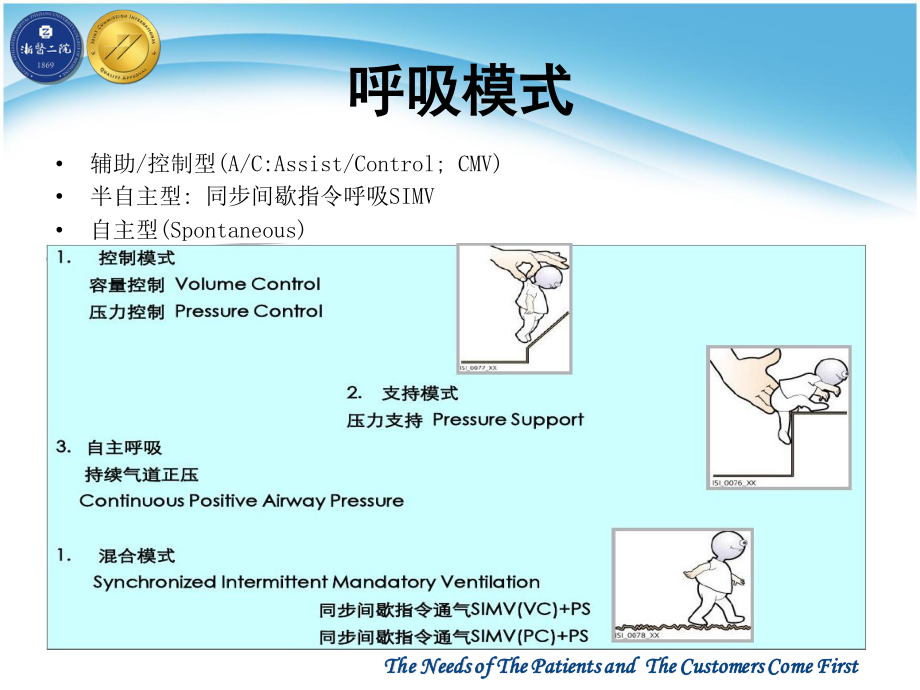 呼吸机的使用及撤机.ppt_第3页