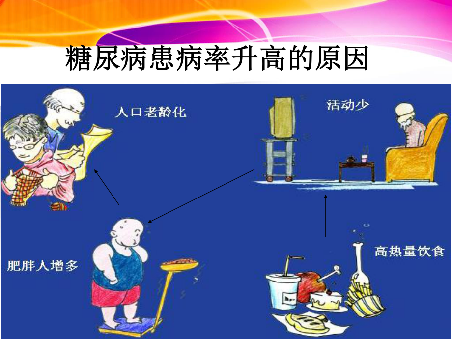 糖尿病秋冬季节注意事项.ppt_第3页