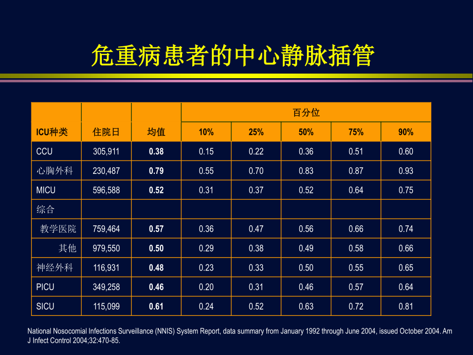 血流动力学监测波形分析.ppt_第2页