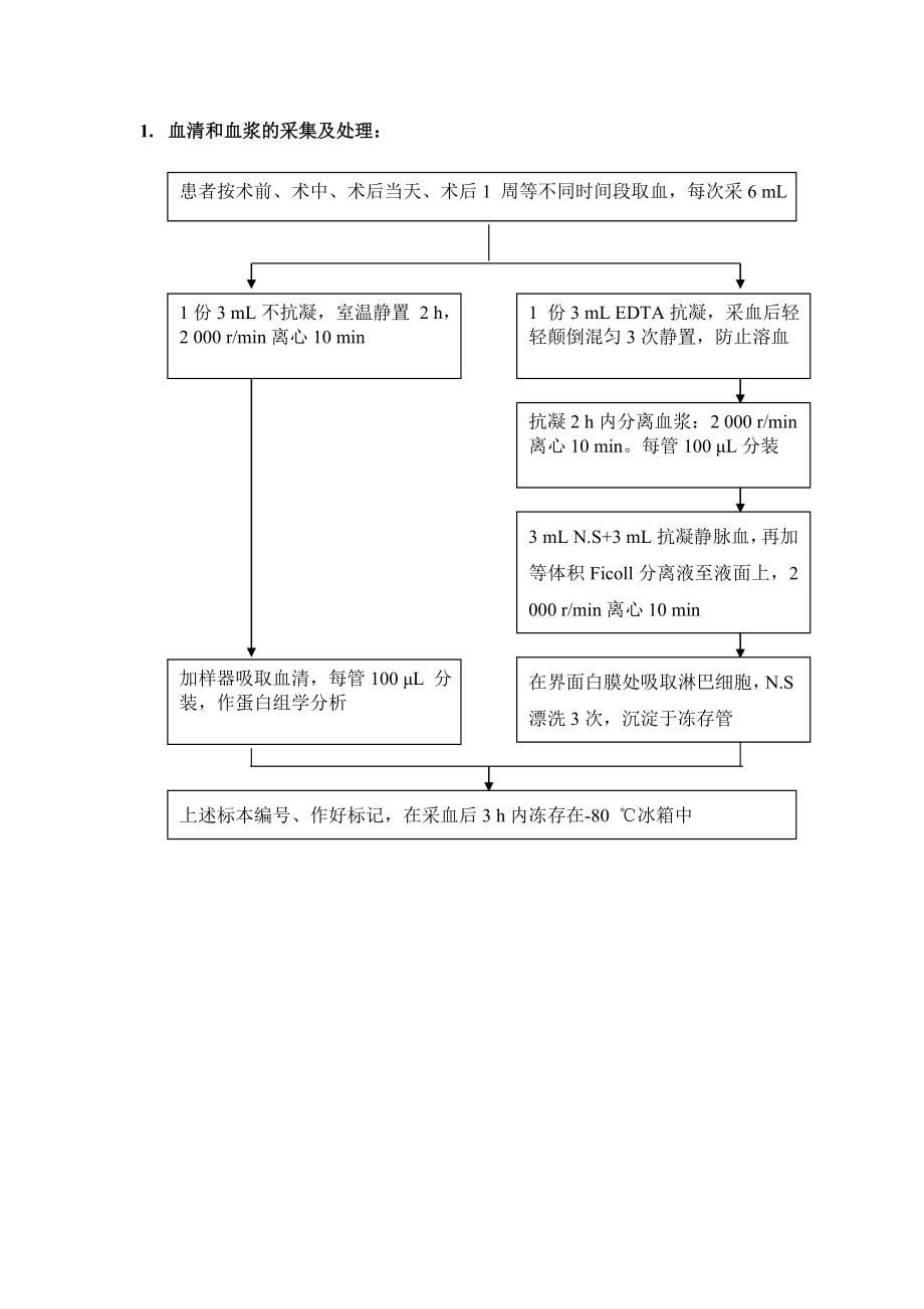 原发性肝癌组织库及数据库的建立.doc_第2页