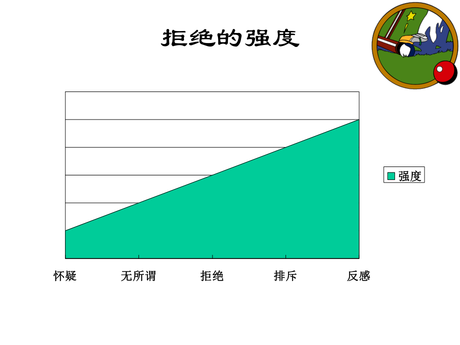 拒绝处理话术资料.ppt_第3页