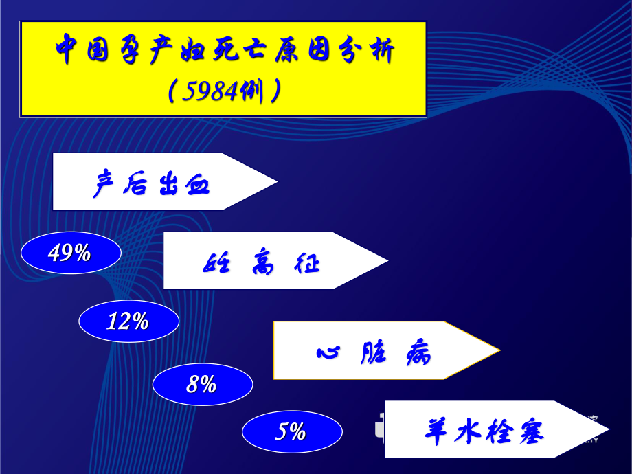 妊娠合并心脏病最新.ppt_第2页