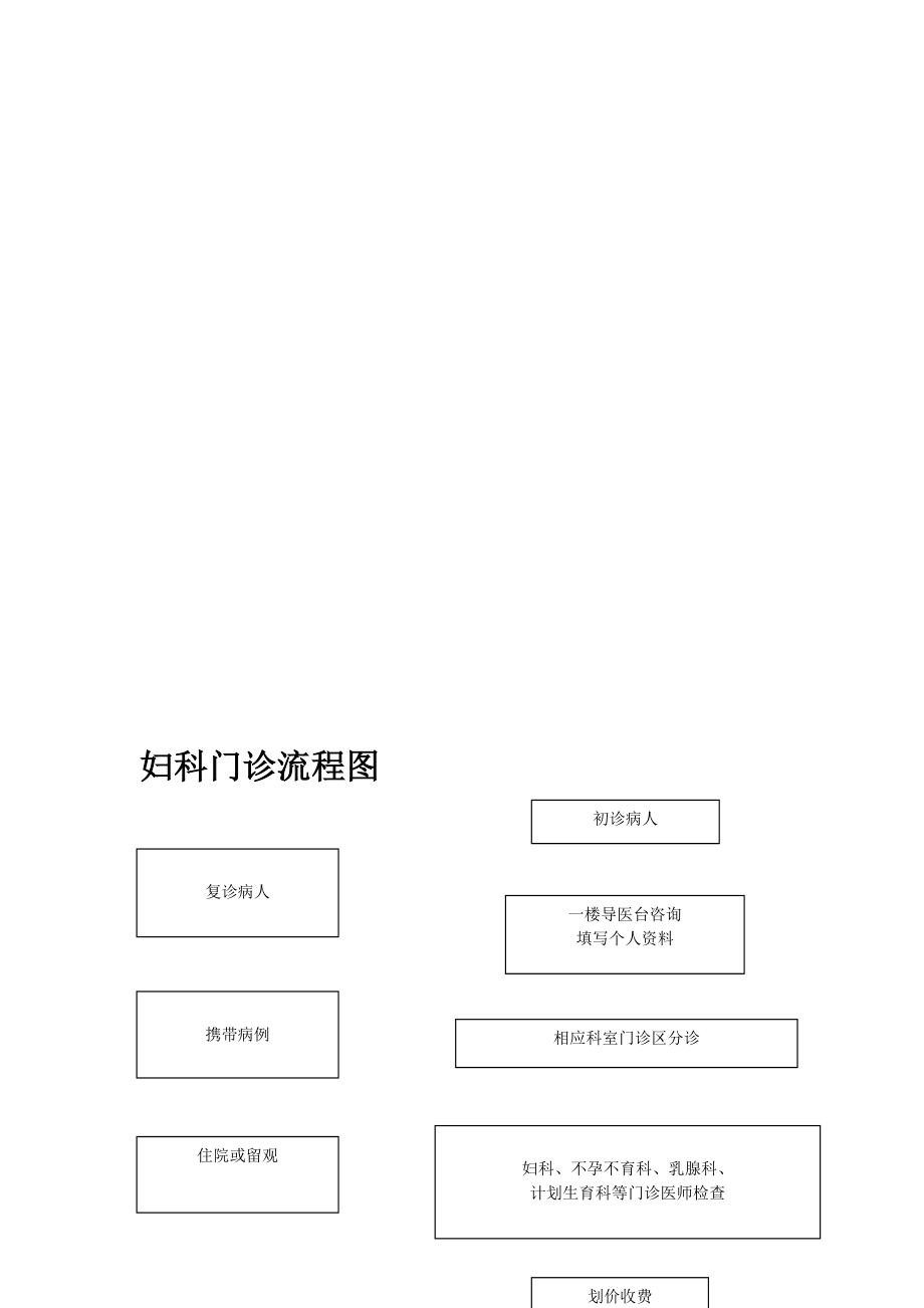 妇科门诊工作流程正文.doc_第1页