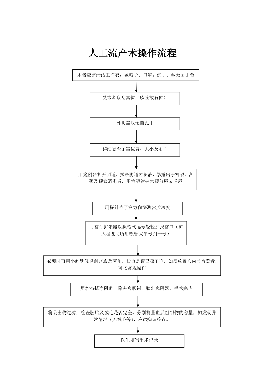 妇科门诊工作流程正文.doc_第3页