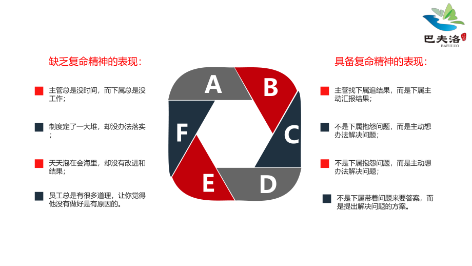 复命精神0512.pptx_第3页