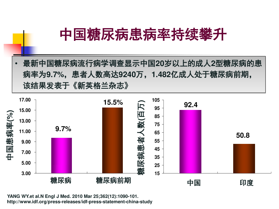 糖尿病-齐鲁医院内分泌科-陈丽.ppt_第3页