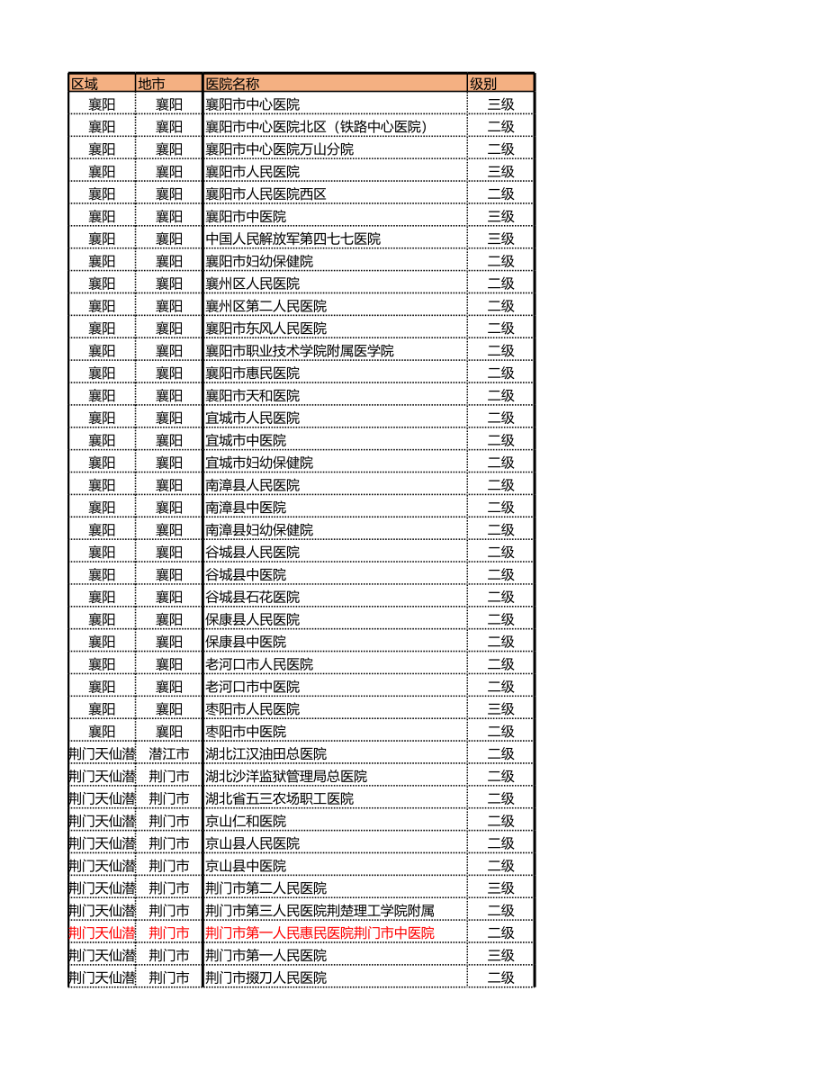 湖北省等级医院目录.xlsx_第1页