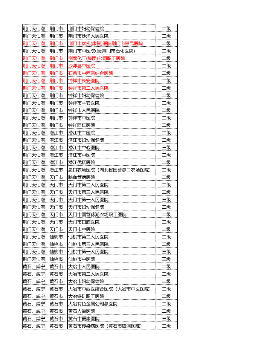 湖北省等级医院目录.xlsx_第2页