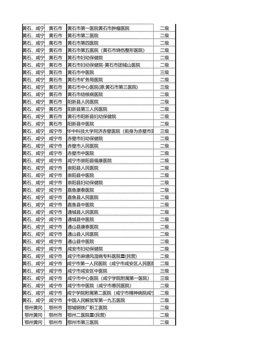 湖北省等级医院目录.xlsx_第3页