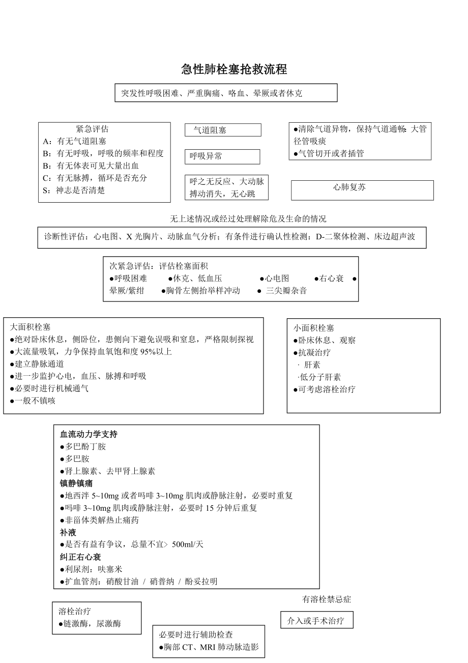 急性肺栓塞抢救流程.doc_第1页