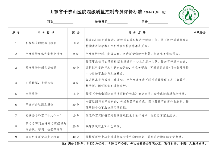 山东省千佛山医院质量控制专员评价标准.docx_第2页