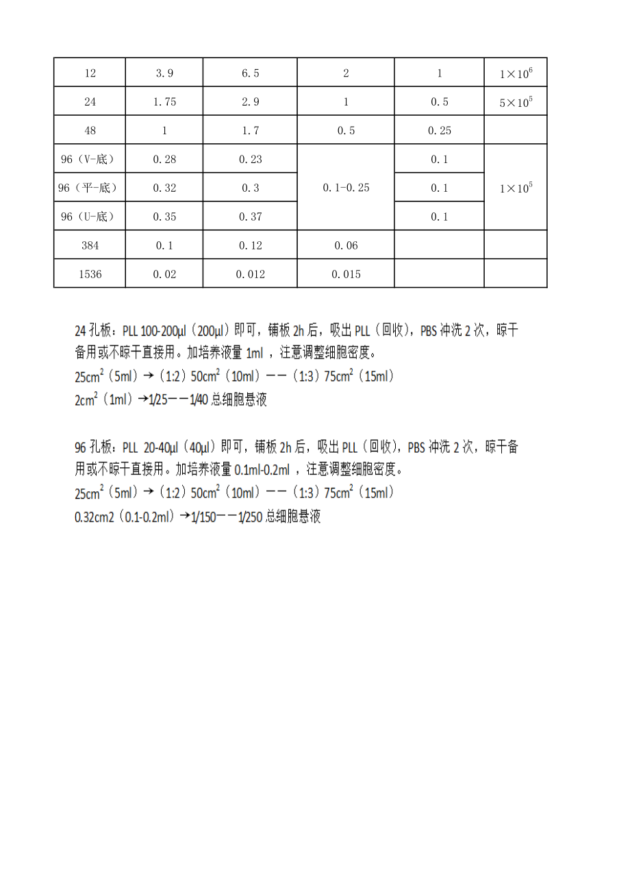 各种孔板细胞接种量(重医舟之行).pdf_第2页