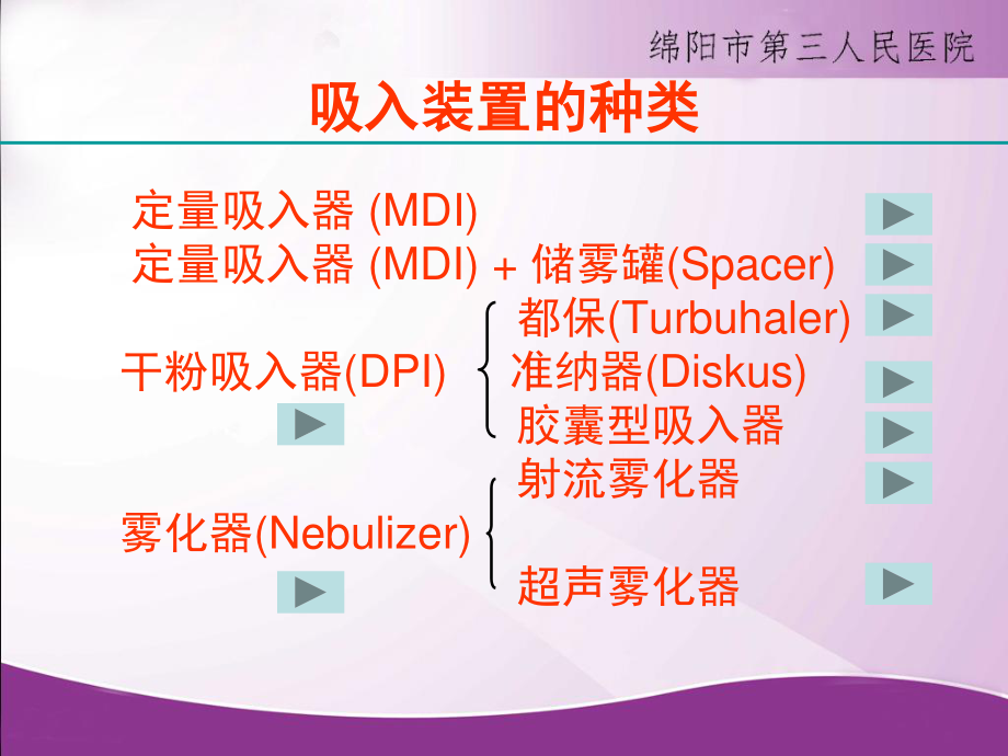 呼吸系统吸入装置的使用.ppt_第2页