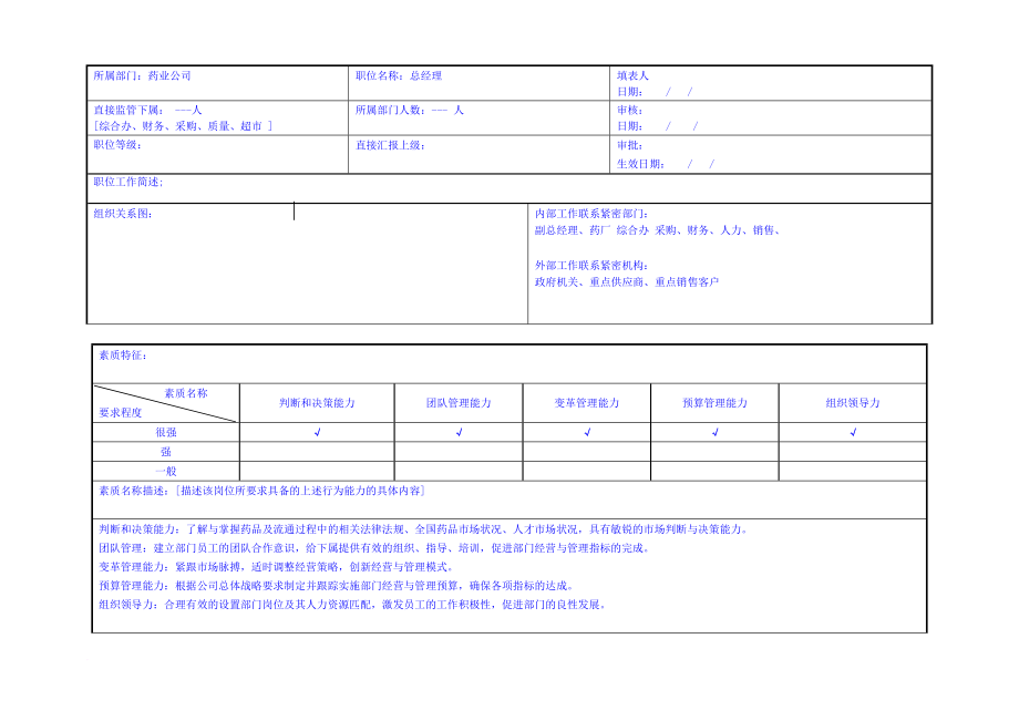 药业公司总经理岗位职责.doc_第1页