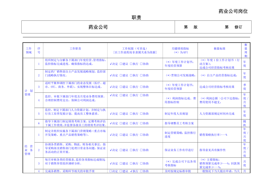 药业公司总经理岗位职责.doc_第3页