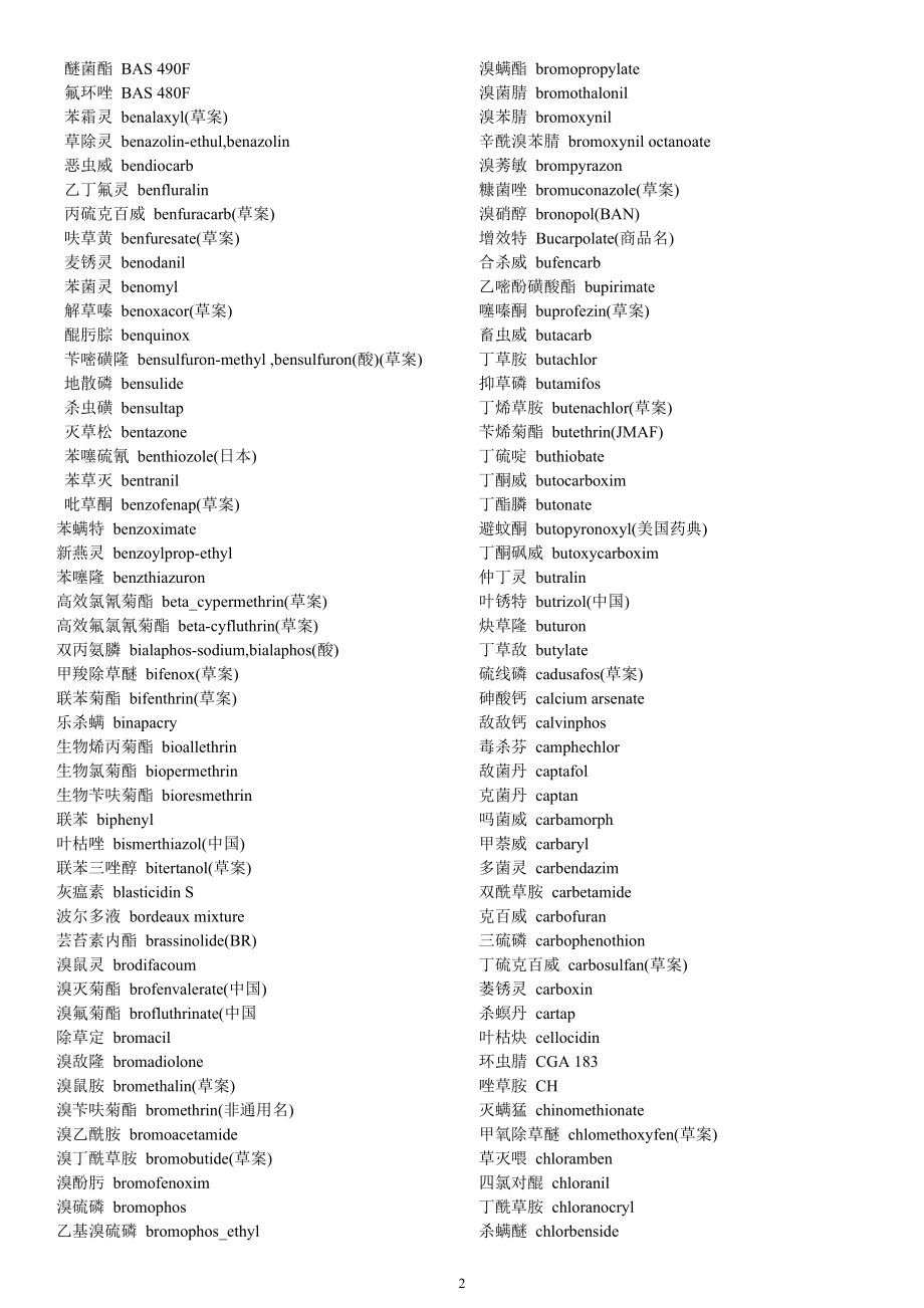 常用农药通用名中英文对照模板.doc_第2页