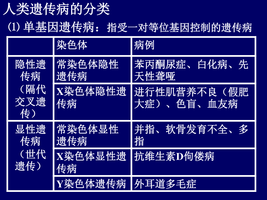 软骨发育不全多指常染色体显性遗传病显性遗传病.ppt_第2页