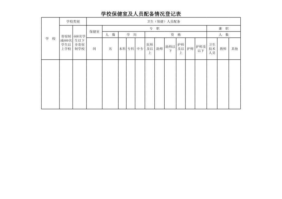 校医配备情况登记表.xls_第1页