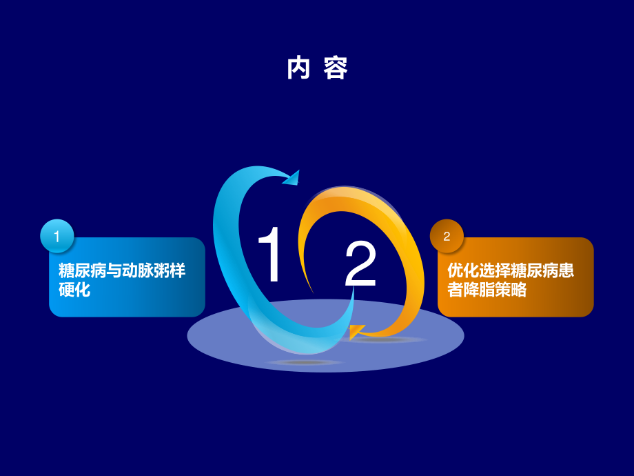 糖尿病与动脉粥样硬化及优化降脂策略7.1.pptx_第2页