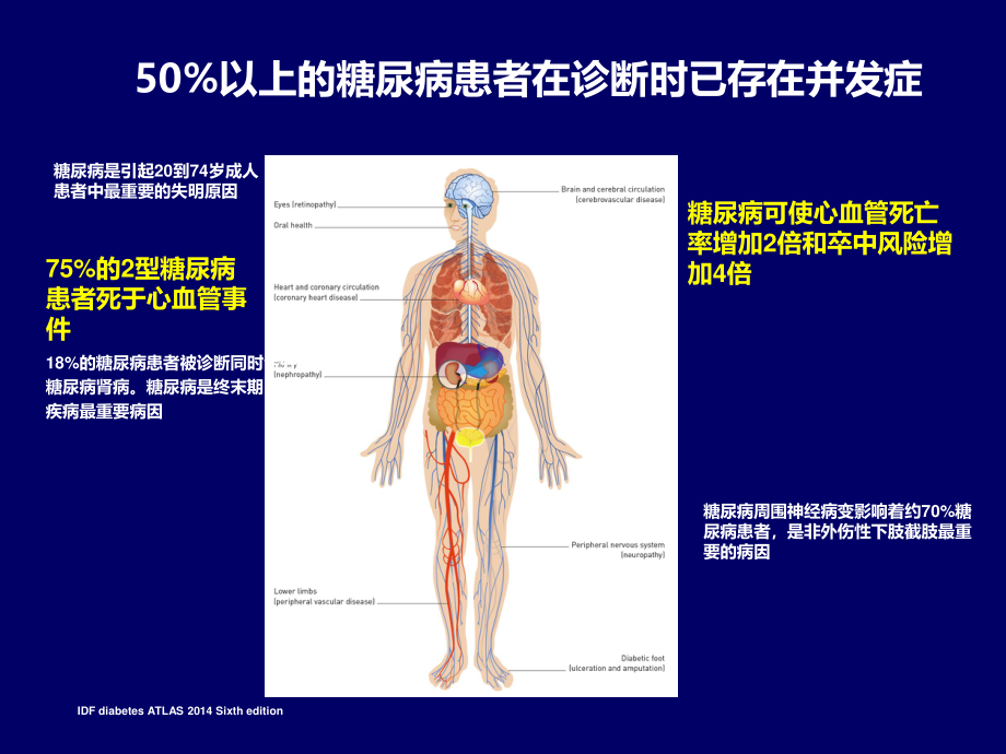 糖尿病与动脉粥样硬化及优化降脂策略7.1.pptx_第3页