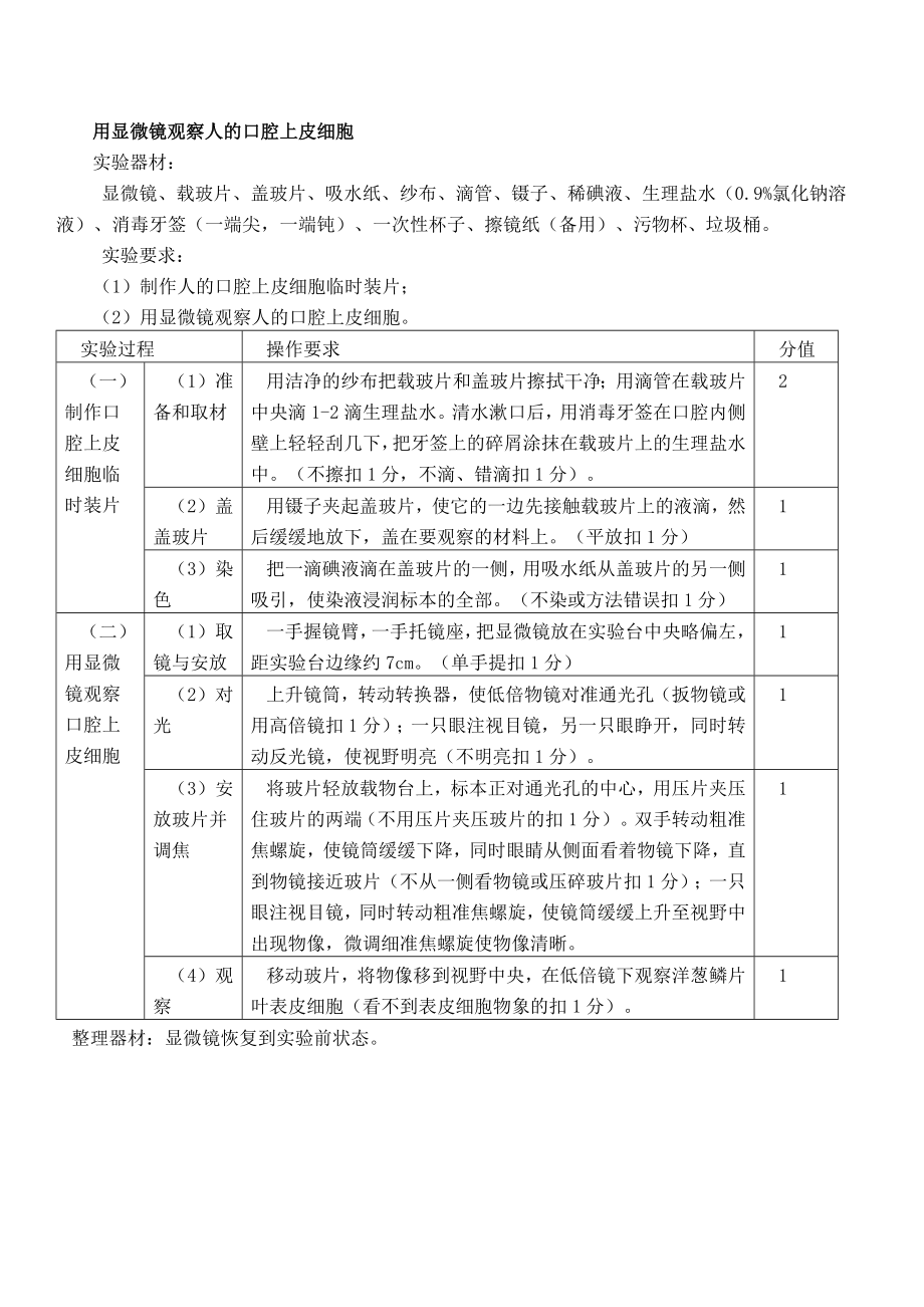 用显微镜观察人的口腔上皮细胞.doc_第1页