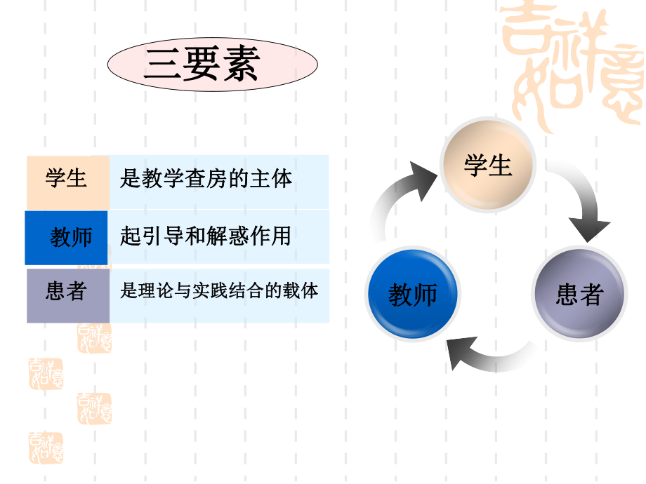 如何做教学查房稿.ppt_第3页