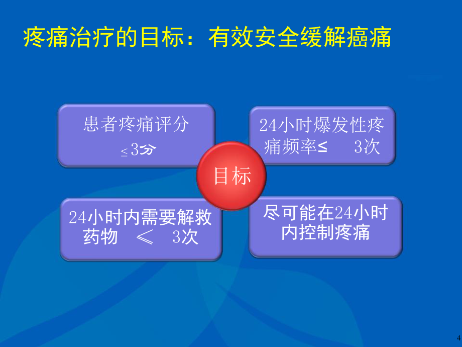 奥施康定为背景用药的滴定法讲义.ppt_第2页