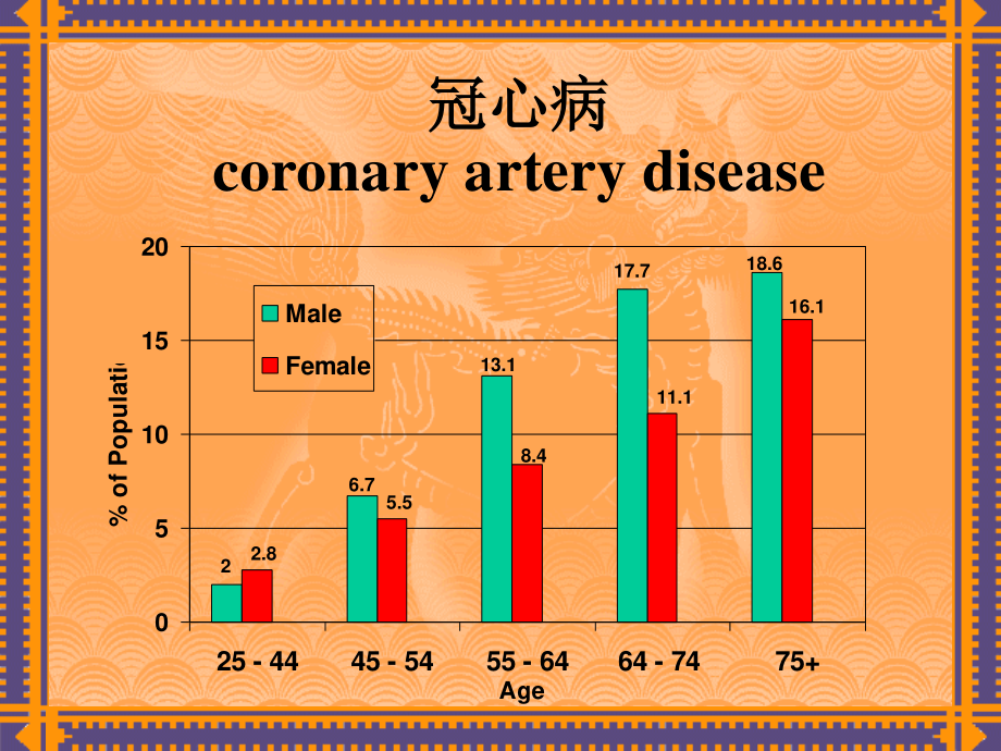 抗心绞痛药(2010)-1.ppt_第2页