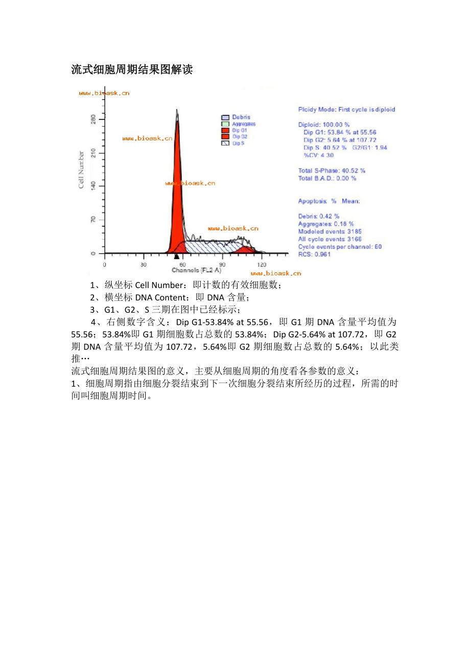 流式细胞周期结果图解读.docx_第2页