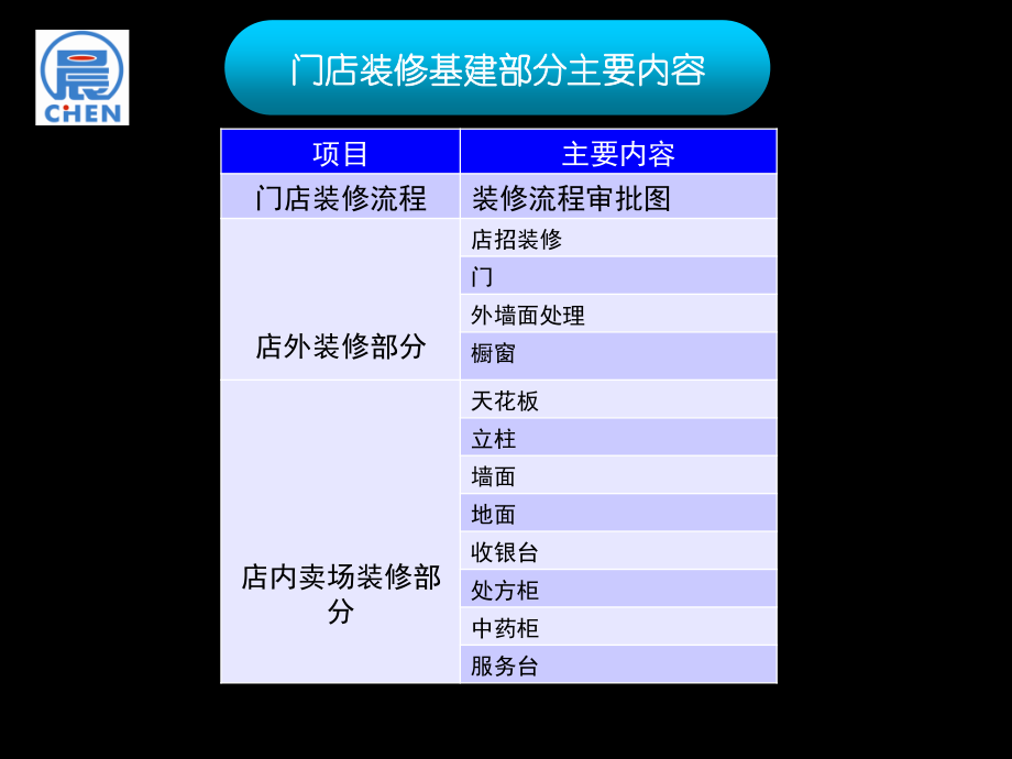 药房装修手册(未完).ppt_第2页