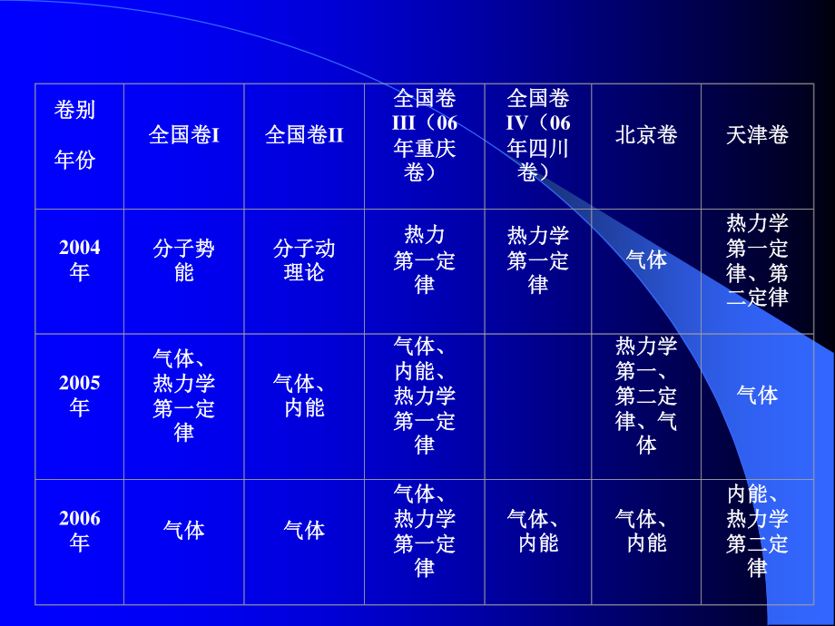 悲伤忧郁的空间说说：我吃了太多盐.ppt_第3页