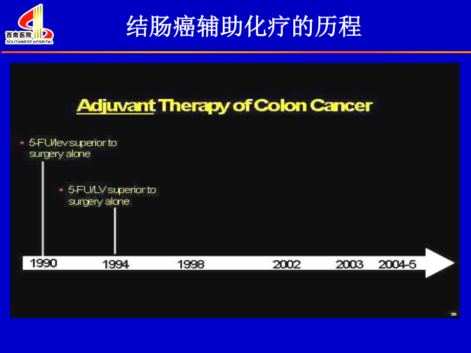 梁后杰-福州-结肠癌辅助化疗.ppt_第3页