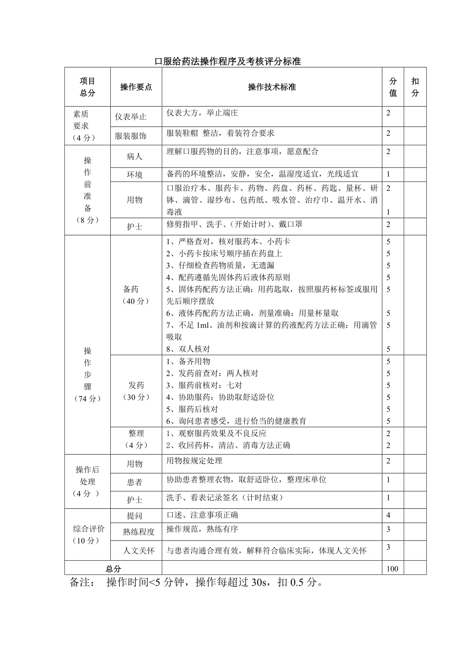 口服给药法考核评分标准.doc_第1页