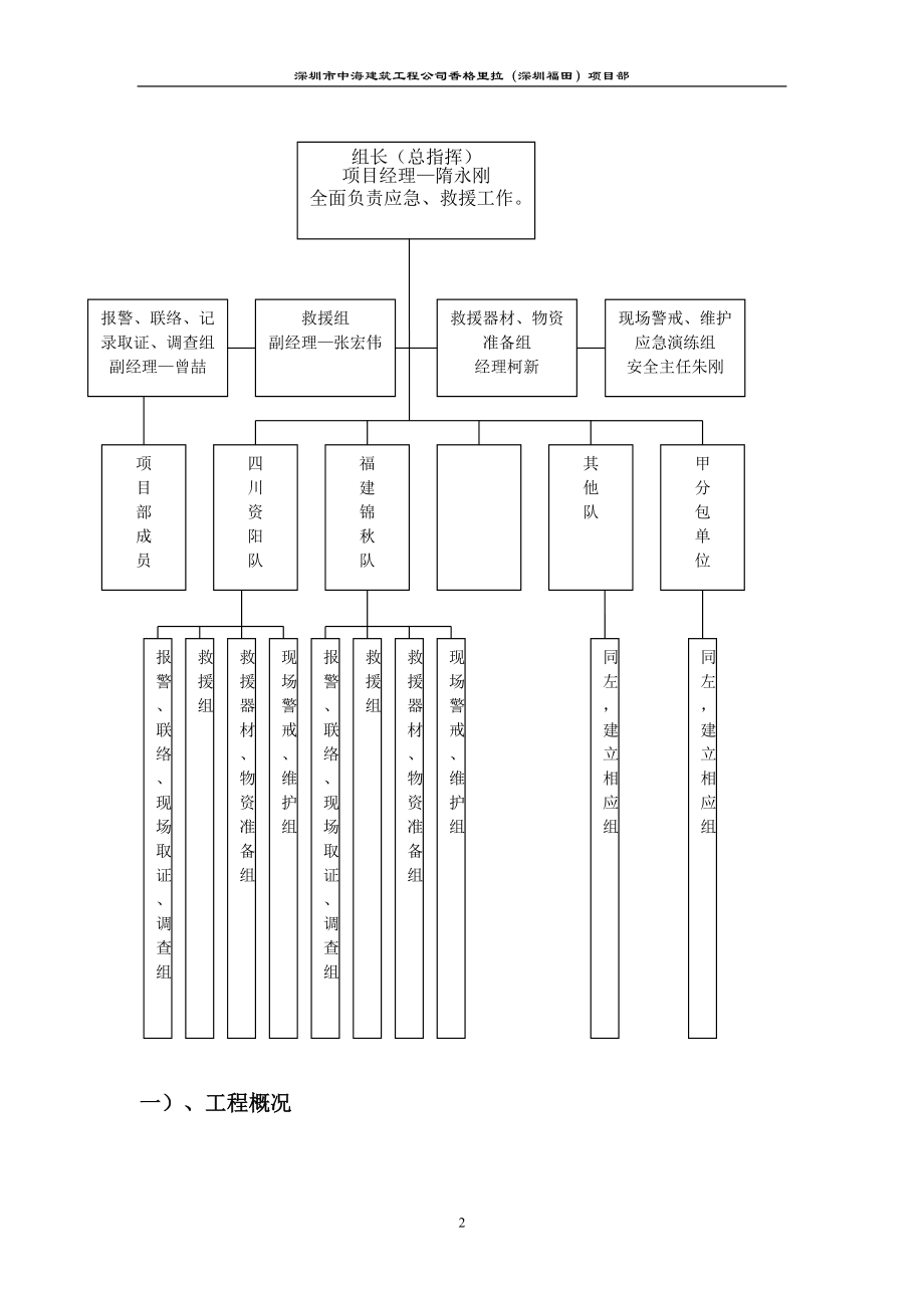 香格里拉应急救援预案中海.doc_第2页