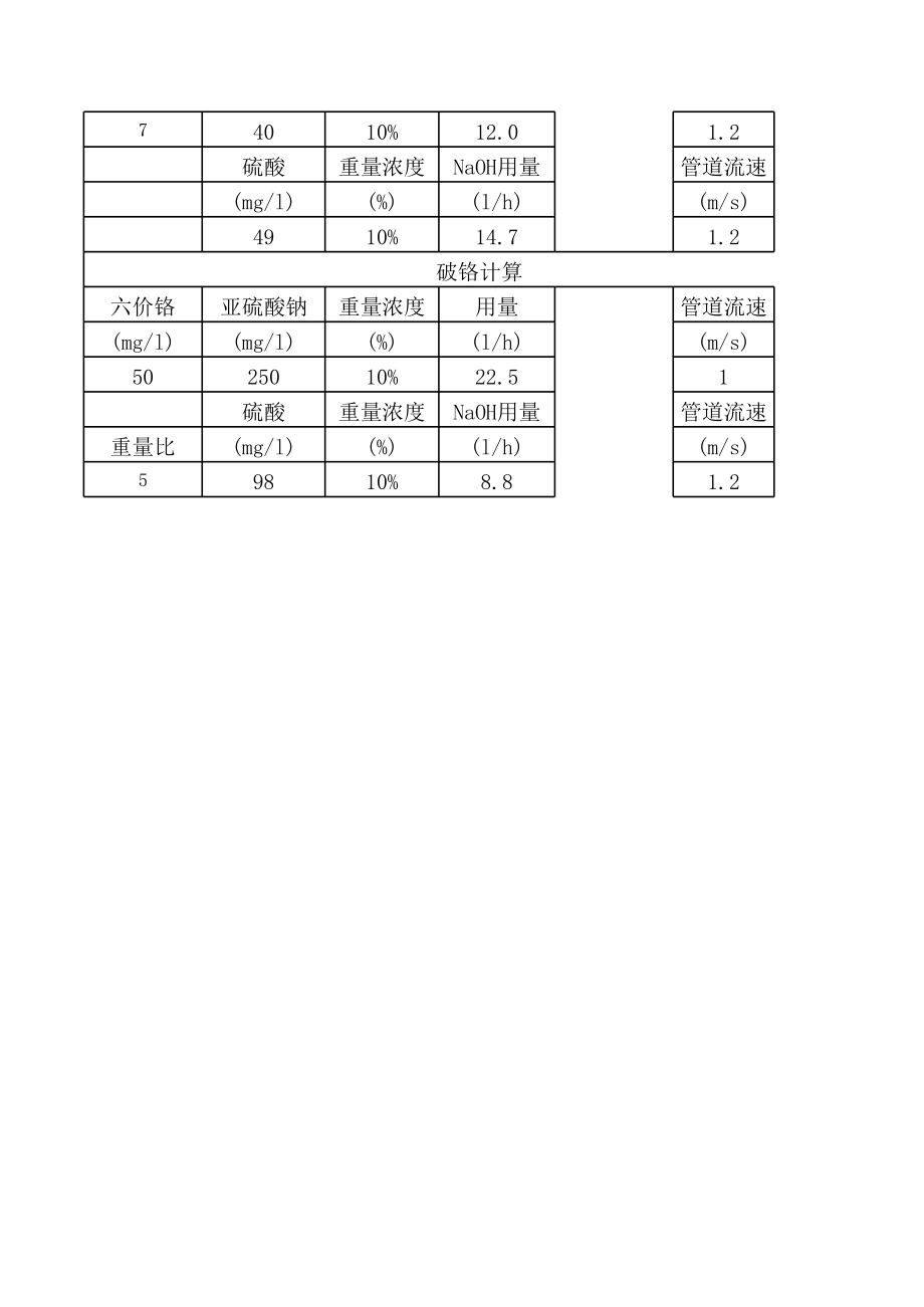 电镀废水处理工程加药计算方法.xls_第2页