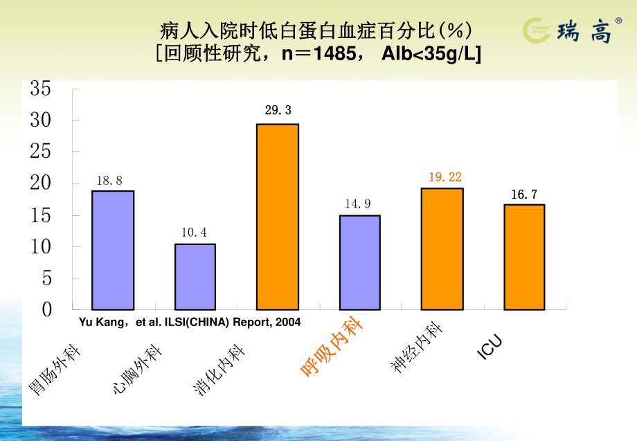 呼吸-瑞高-(2)1.ppt_第2页