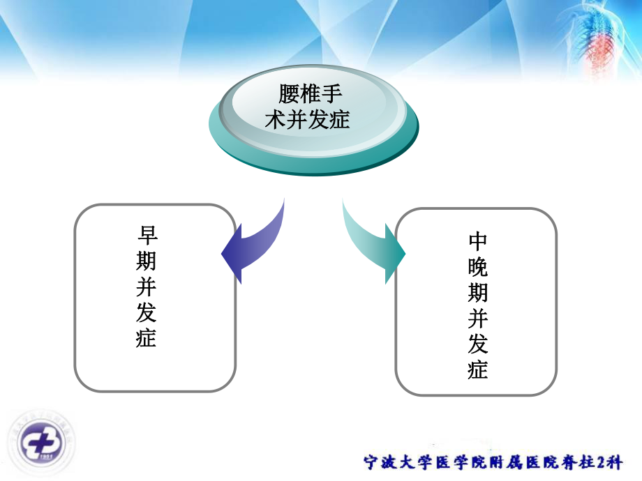 腰椎手术并发症.ppt_第2页