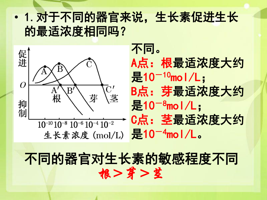 生长素的生理作用(2)...ppt_第3页