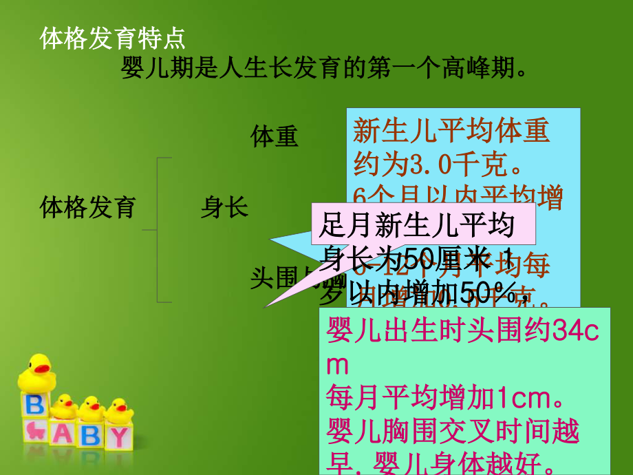 婴幼儿的营养与膳食.ppt_第3页