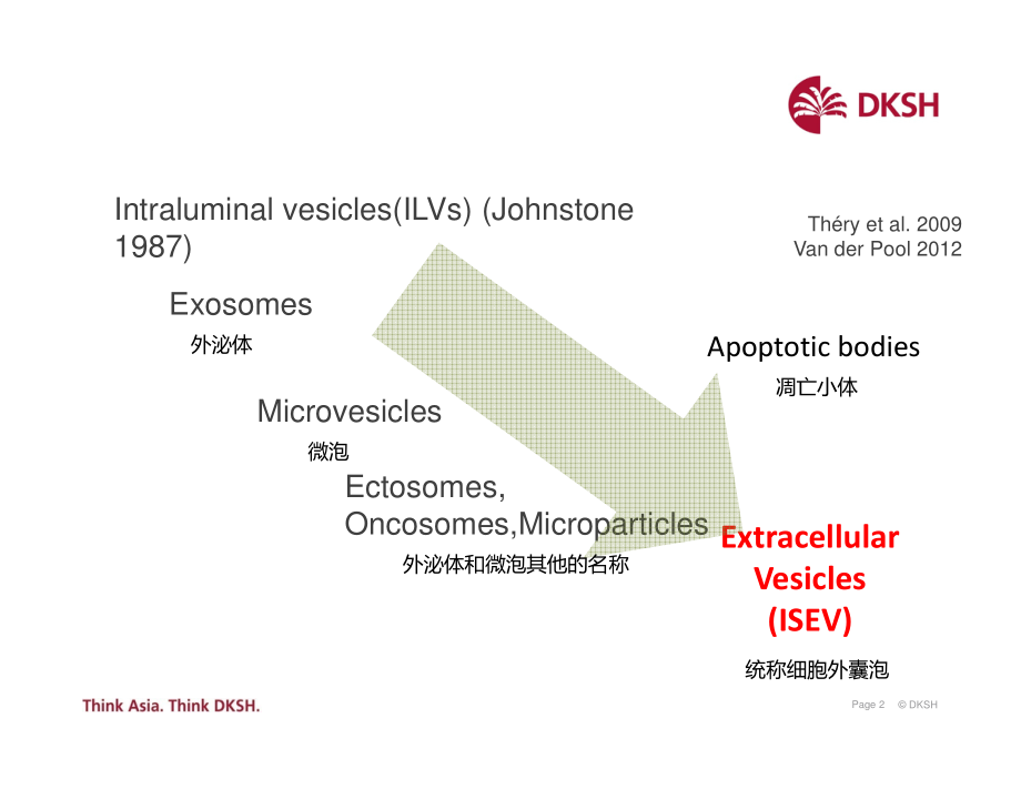 细胞外囊泡表征-ZetaView-PPT-170809-YJL.pdf_第2页