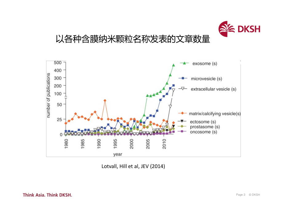 细胞外囊泡表征-ZetaView-PPT-170809-YJL.pdf_第3页